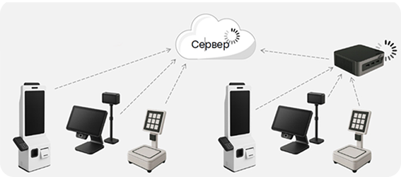 Минусы MERTECH VISION-AI (ODIR)